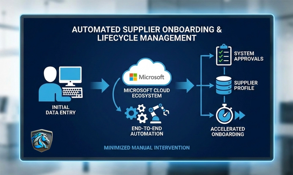 Automated Supplier Onboarding